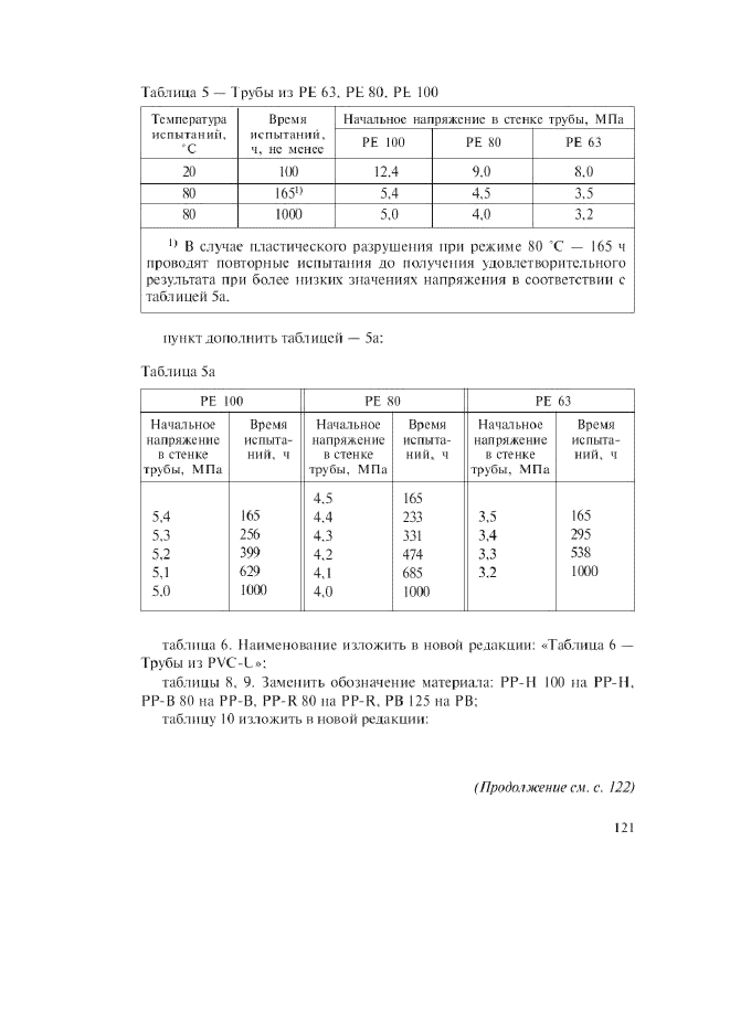 Изменение №1 к ГОСТ Р 52134-2003