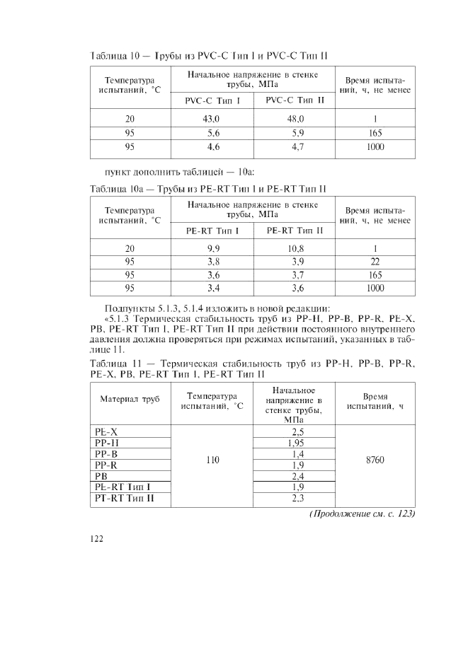 Изменение №1 к ГОСТ Р 52134-2003