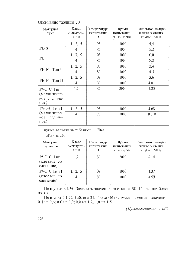 Изменение №1 к ГОСТ Р 52134-2003