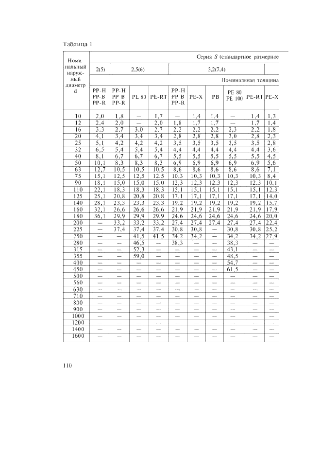 Изменение №1 к ГОСТ Р 52134-2003