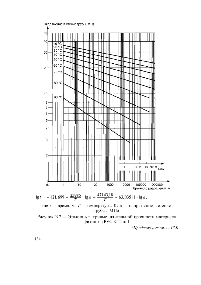 Изменение №1 к ГОСТ Р 52134-2003