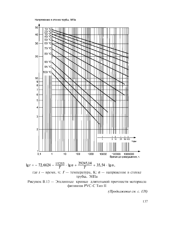 Изменение №1 к ГОСТ Р 52134-2003