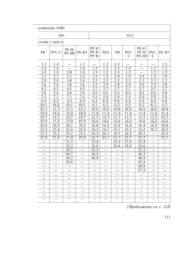 Изменение №1 к ГОСТ Р 52134-2003