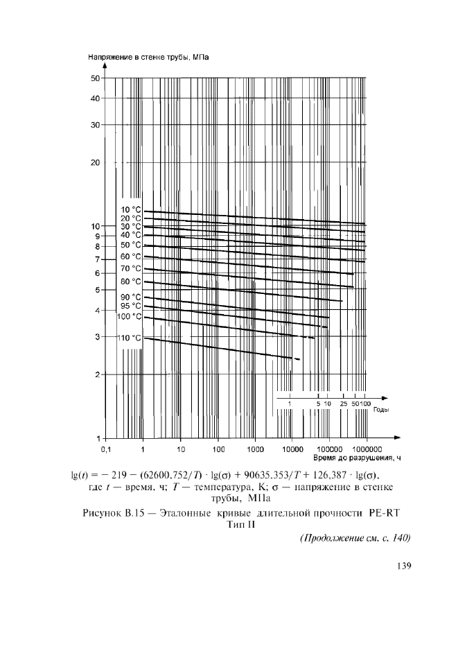 Изменение №1 к ГОСТ Р 52134-2003