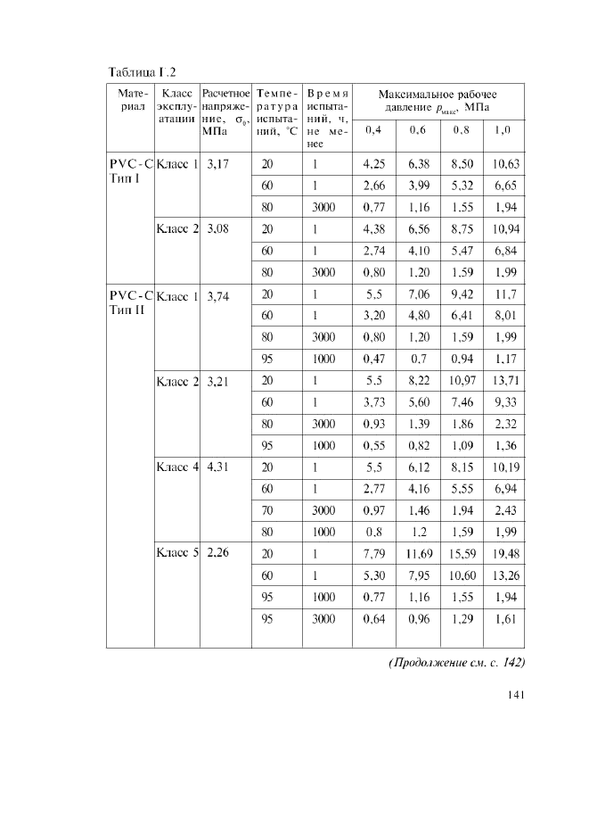 Изменение №1 к ГОСТ Р 52134-2003