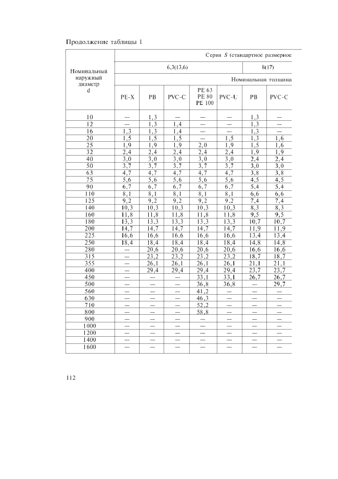 Изменение №1 к ГОСТ Р 52134-2003