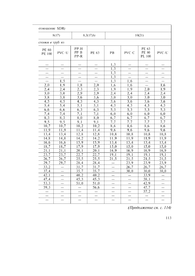 Изменение №1 к ГОСТ Р 52134-2003