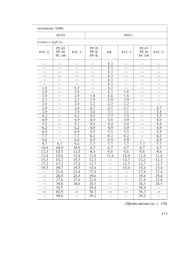 Изменение №1 к ГОСТ Р 52134-2003