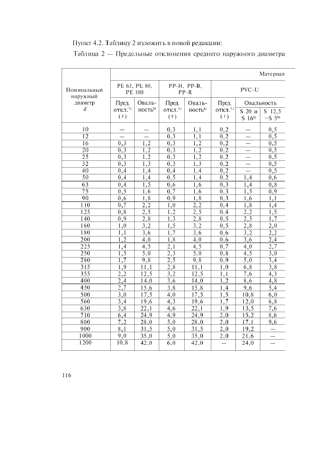 Изменение №1 к ГОСТ Р 52134-2003