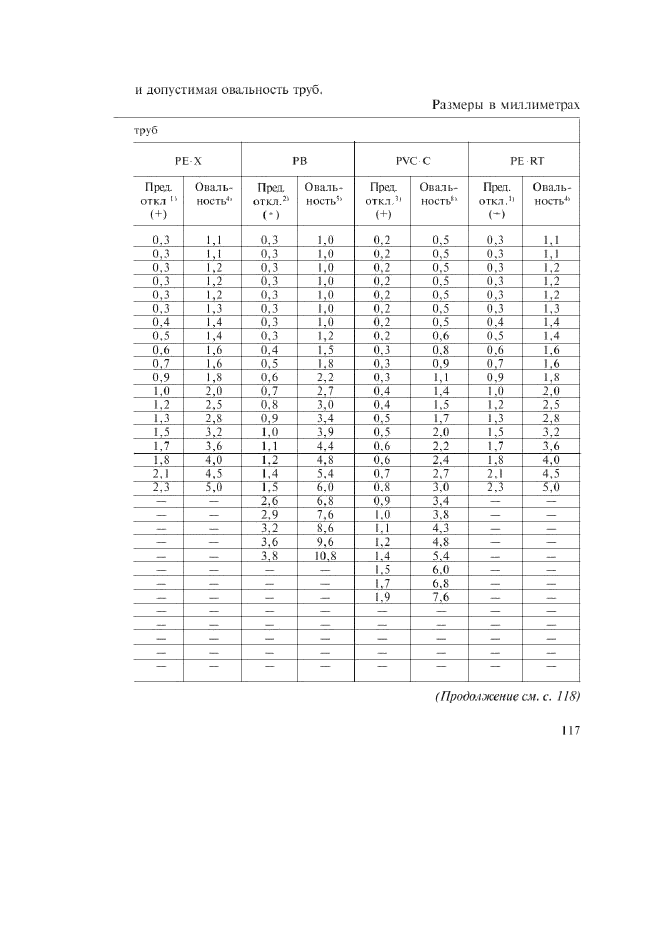 Изменение №1 к ГОСТ Р 52134-2003