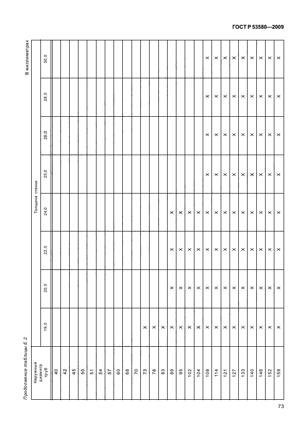 ГОСТ Р 53580-2009