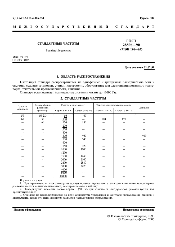ГОСТ 28596-90