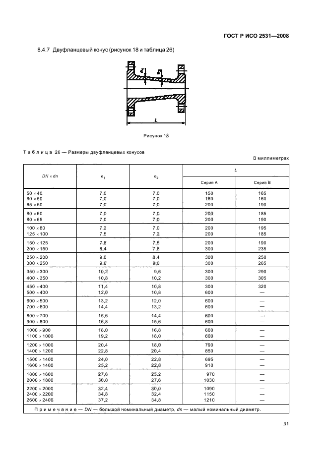    2531-2008