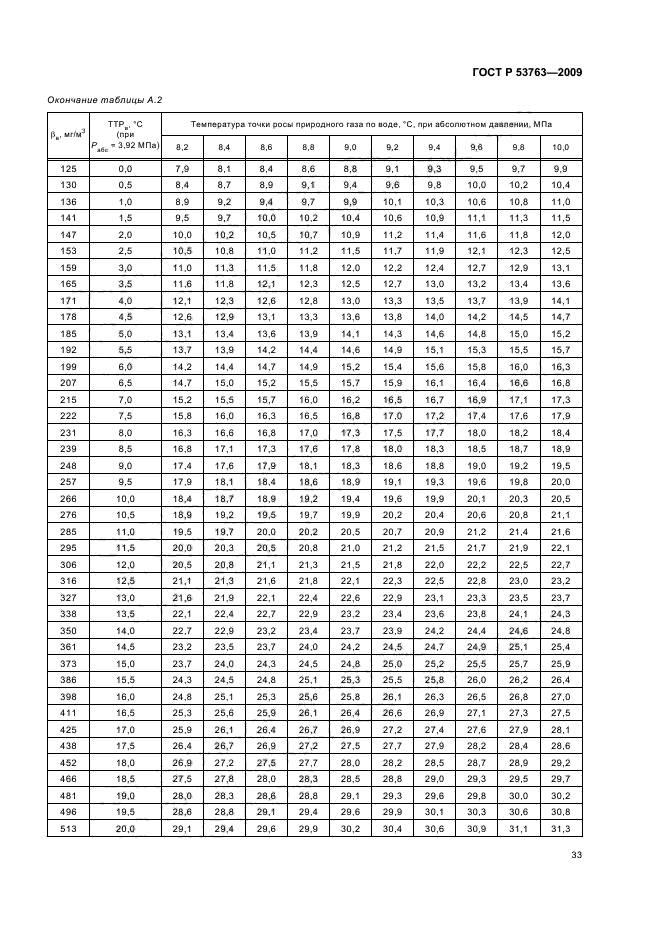   53763-2009