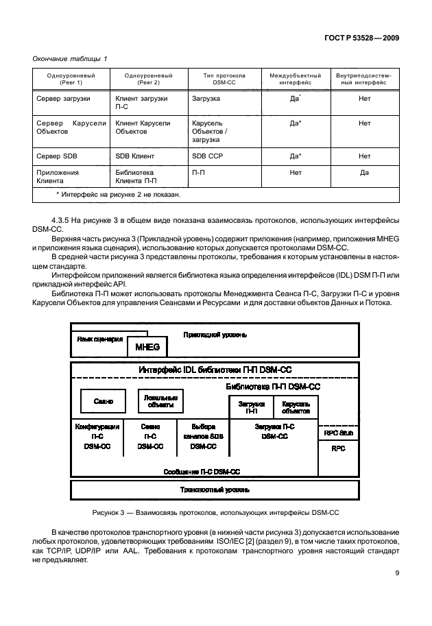 ГОСТ Р 53528-2009