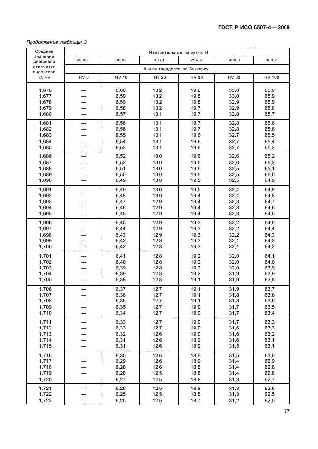    6507-4-2009
