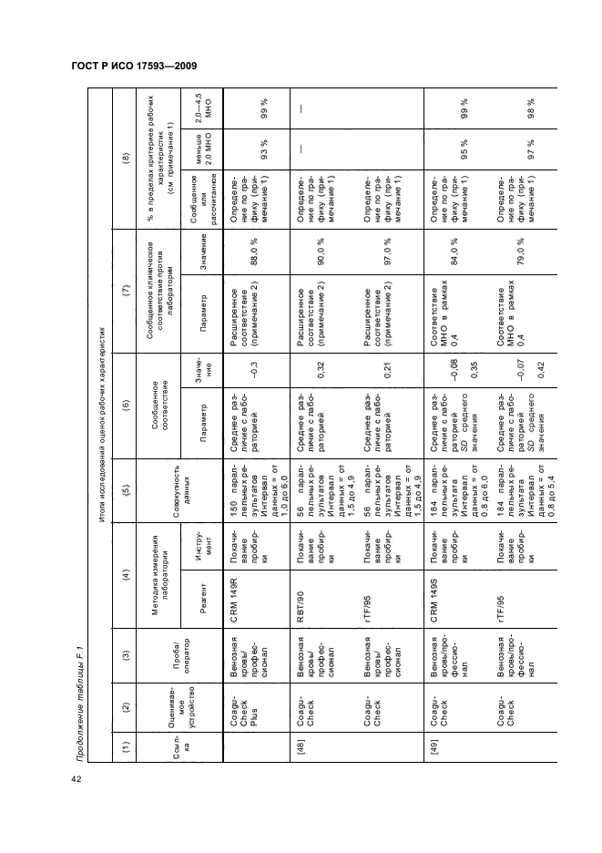    17593-2009
