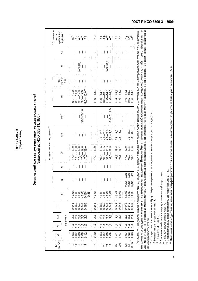 ГОСТ Р ИСО 3506-3-2009