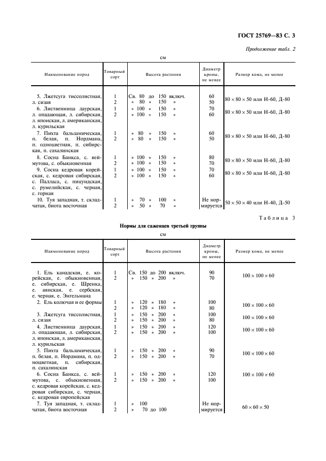 ГОСТ 25769-83