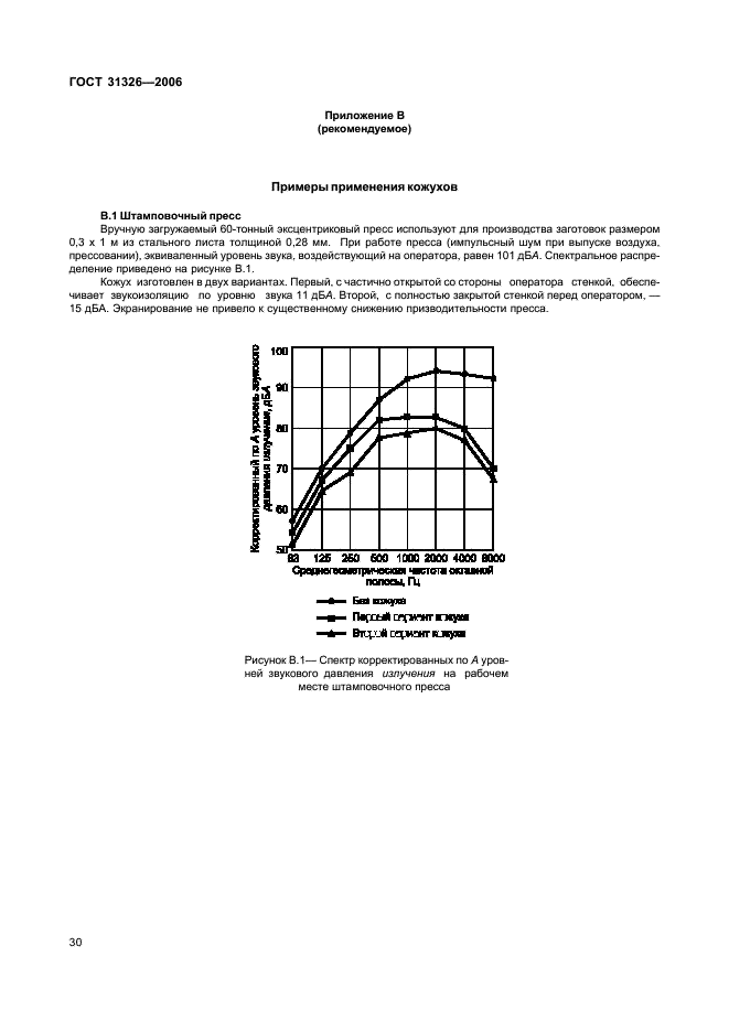 ГОСТ 31326-2006