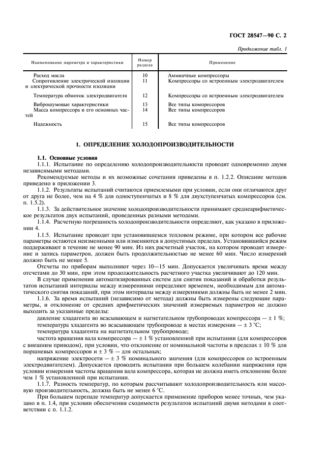  28547-90