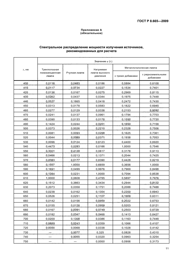 ГОСТ Р 8.665-2009