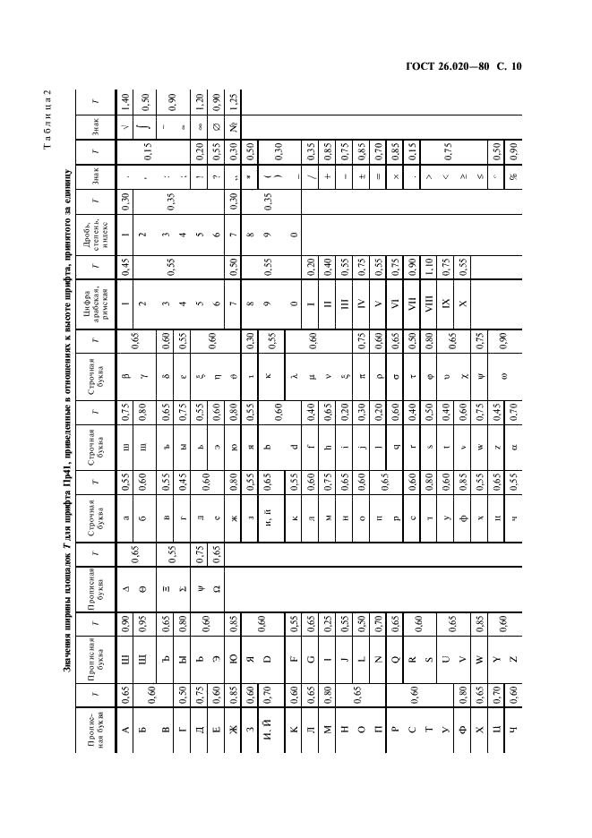 ГОСТ 26.020-80