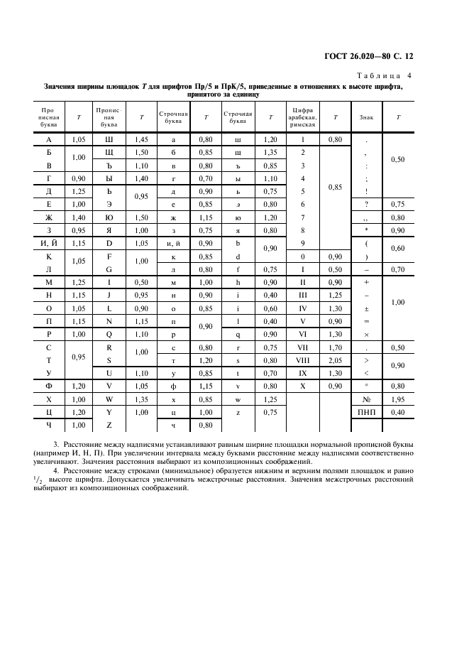 ГОСТ 26.020-80