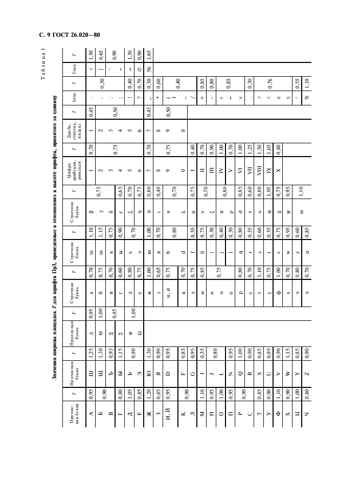 ГОСТ 26.020-80