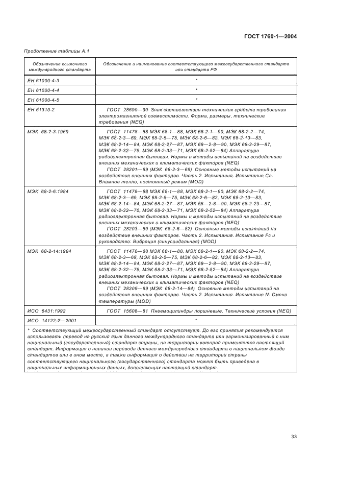 ГОСТ ЕН 1760-1-2004