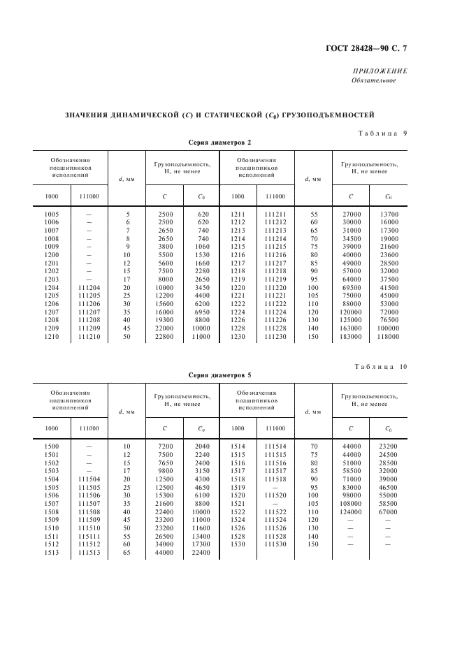  28428-90