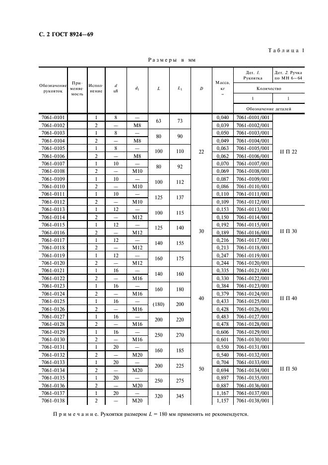 ГОСТ 8924-69