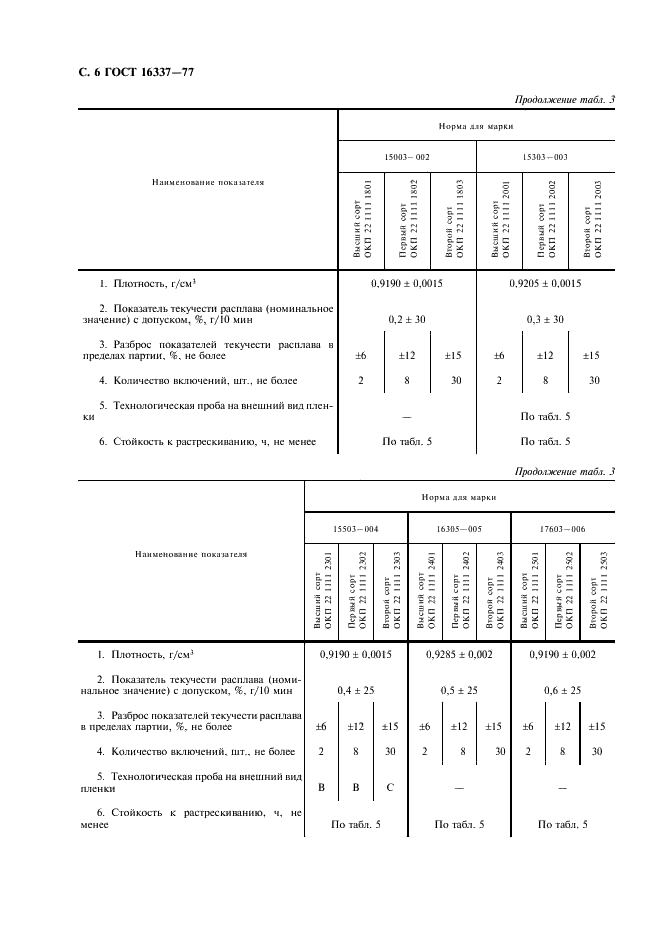 ГОСТ 16337-77