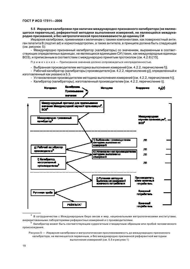 ГОСТ Р ИСО 17511-2006