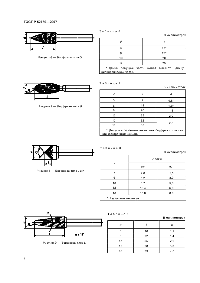 ГОСТ Р 52780-2007