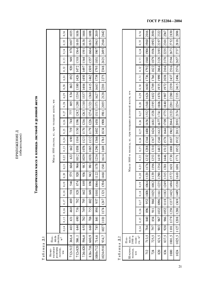 ГОСТ Р 52204-2004