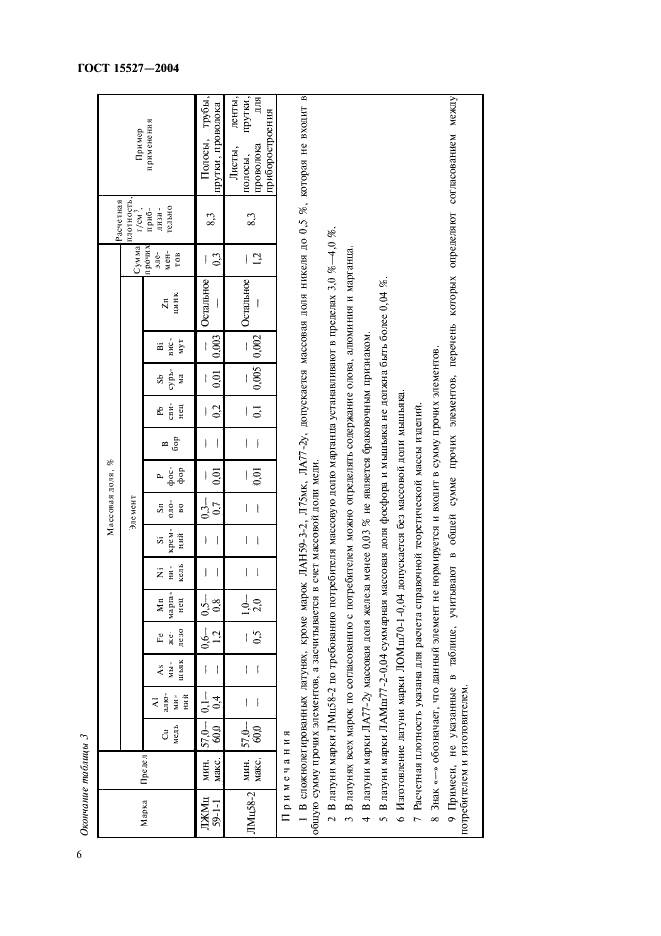  15527-2004
