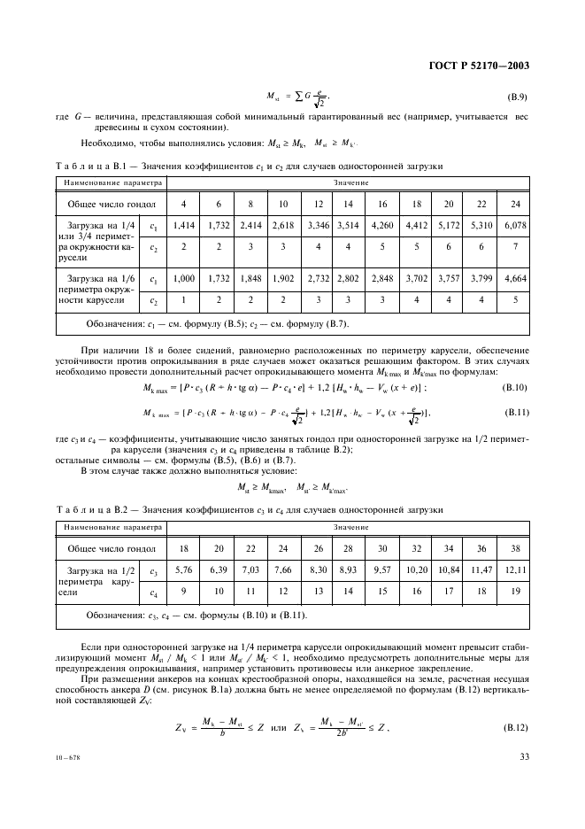   52170-2003