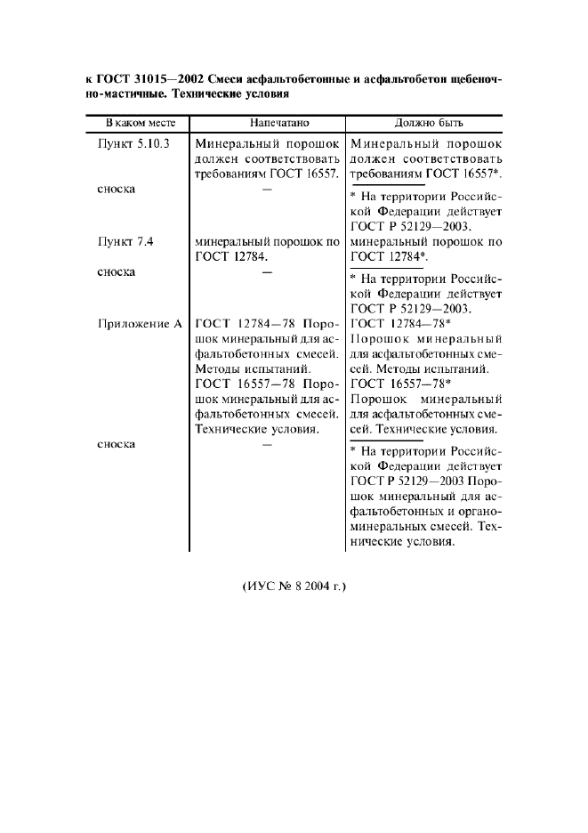 Поправка к ГОСТ 31015-2002