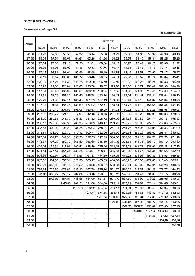   52117-2003