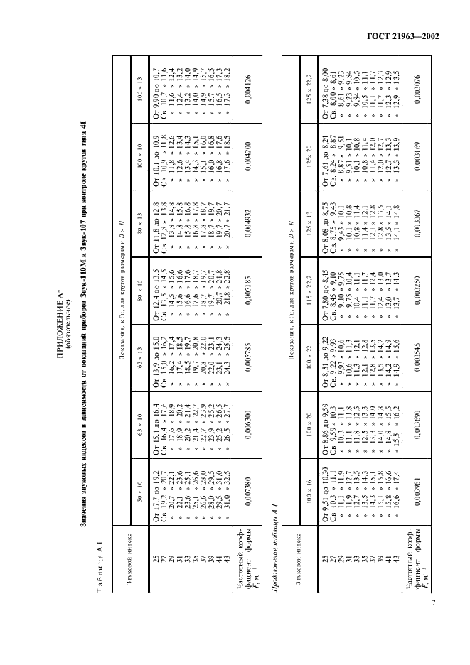ГОСТ 21963-2002
