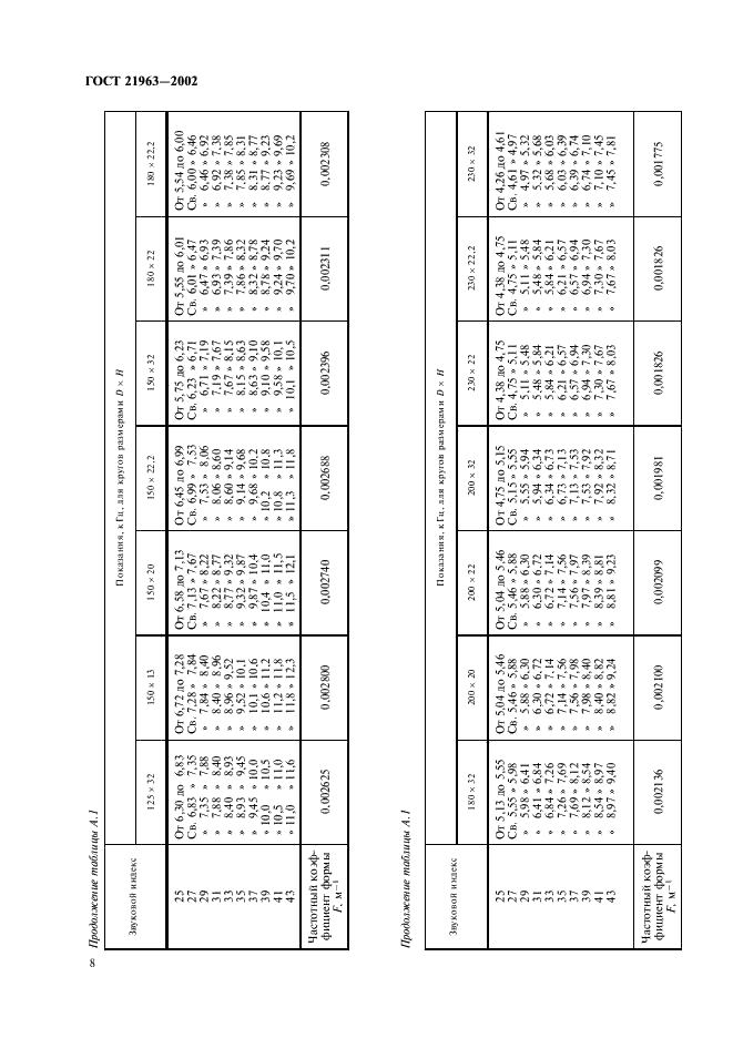 ГОСТ 21963-2002