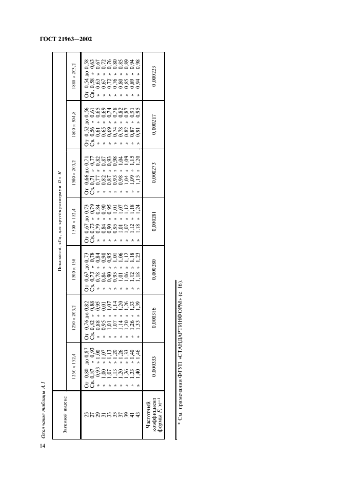 ГОСТ 21963-2002