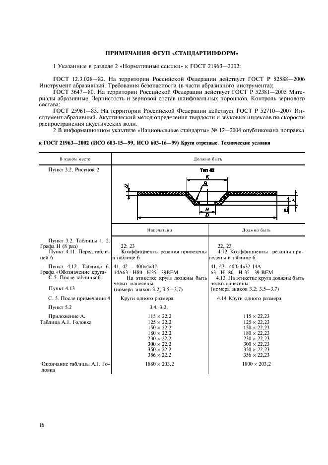 ГОСТ 21963-2002