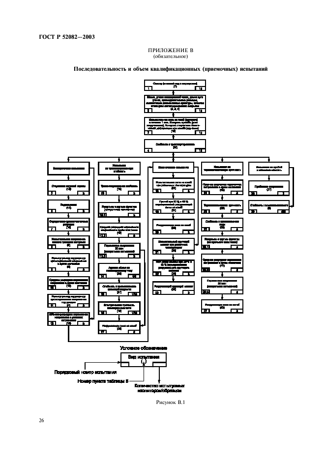  52082-2003