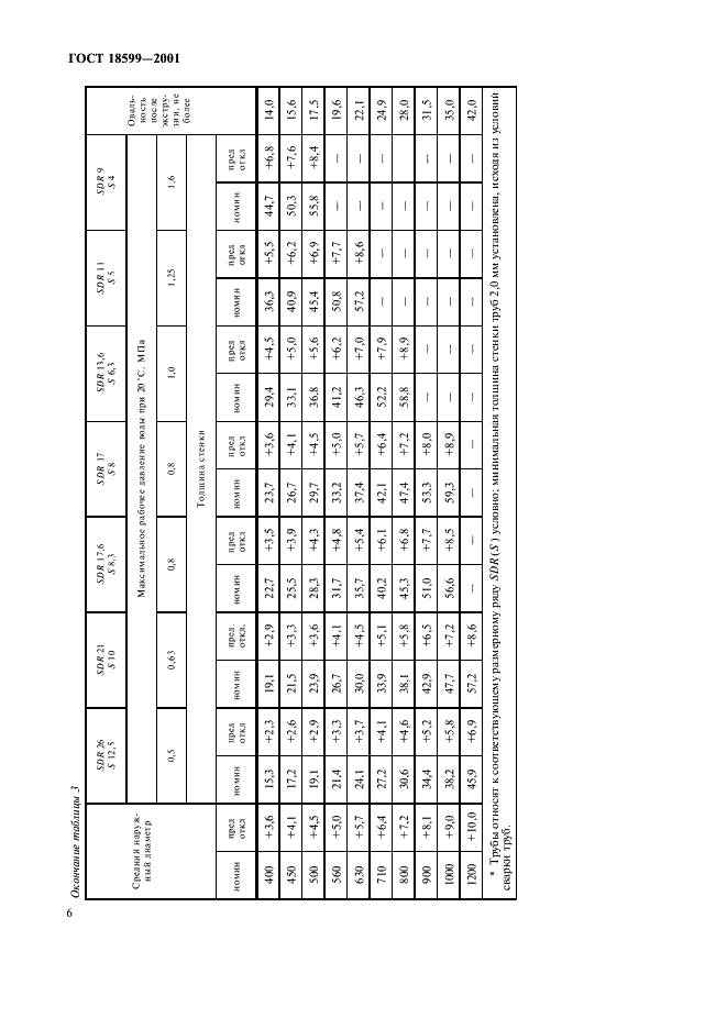  18599-2001