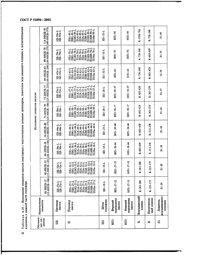  51896-2002
