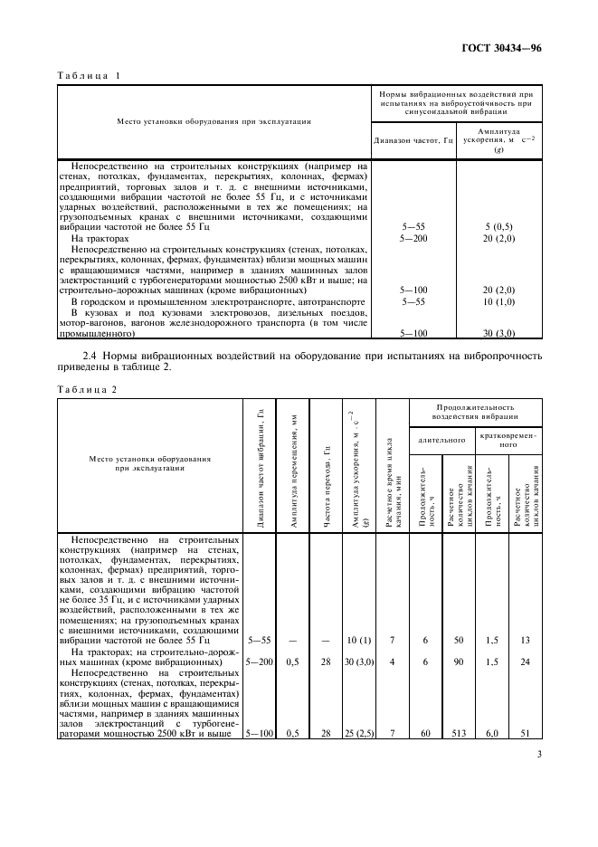 ГОСТ 30434-96