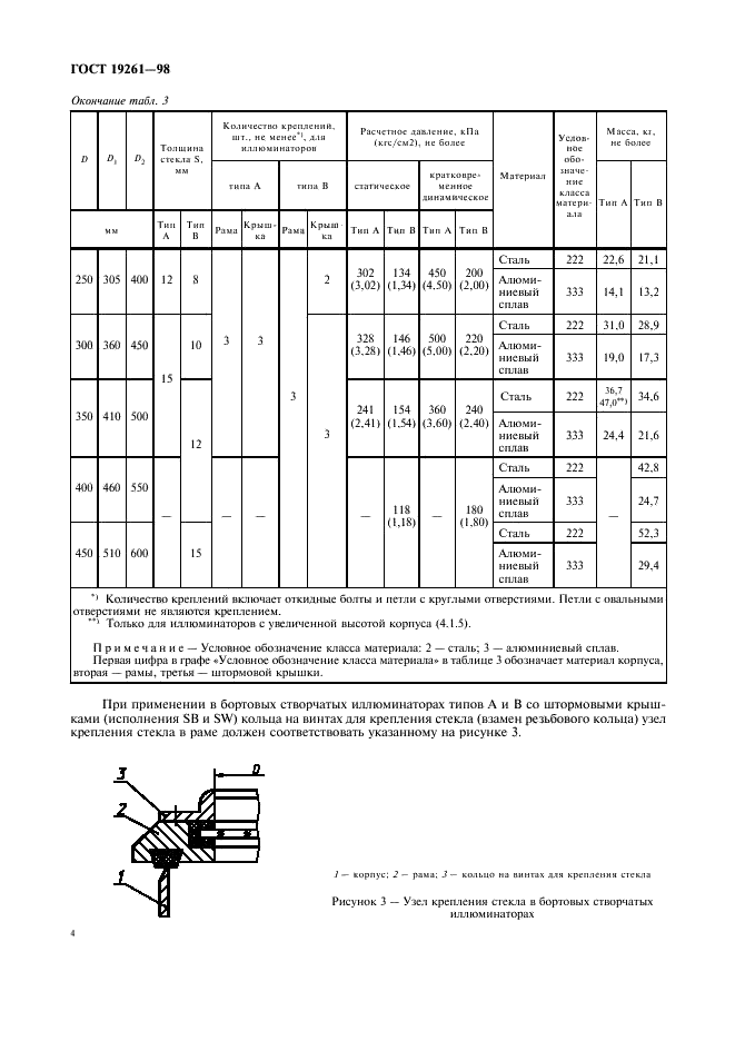  19261-98