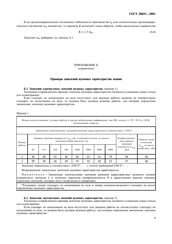  30691-2001